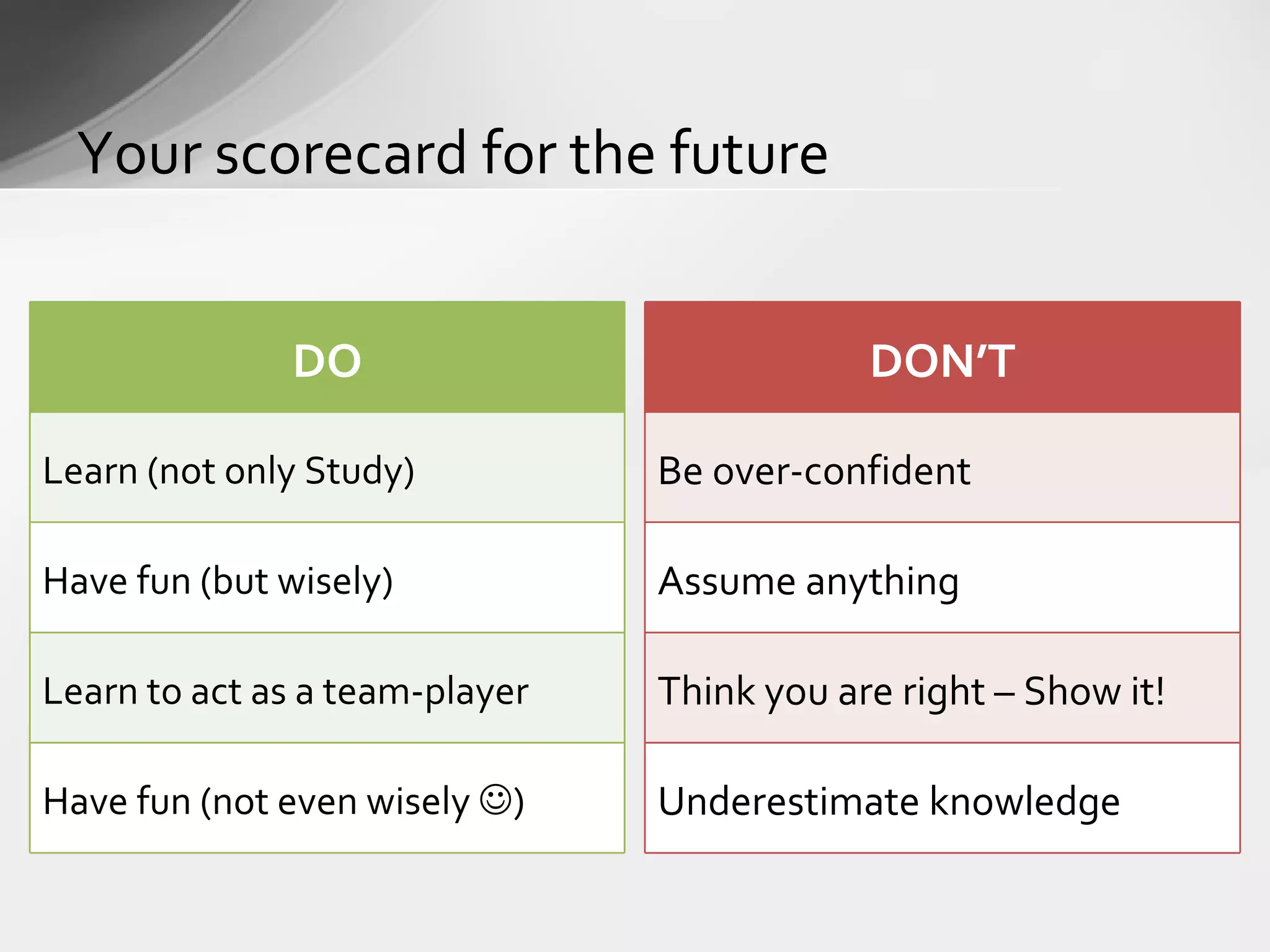 Your scorecard for the future DO Learn (not only Study) Have fun (but wisely) Learn to act as a team-player Have fun (not even wisely ) DON’T Be over-confident Assume anything Think you are right – Show it! Underestimate knowledge