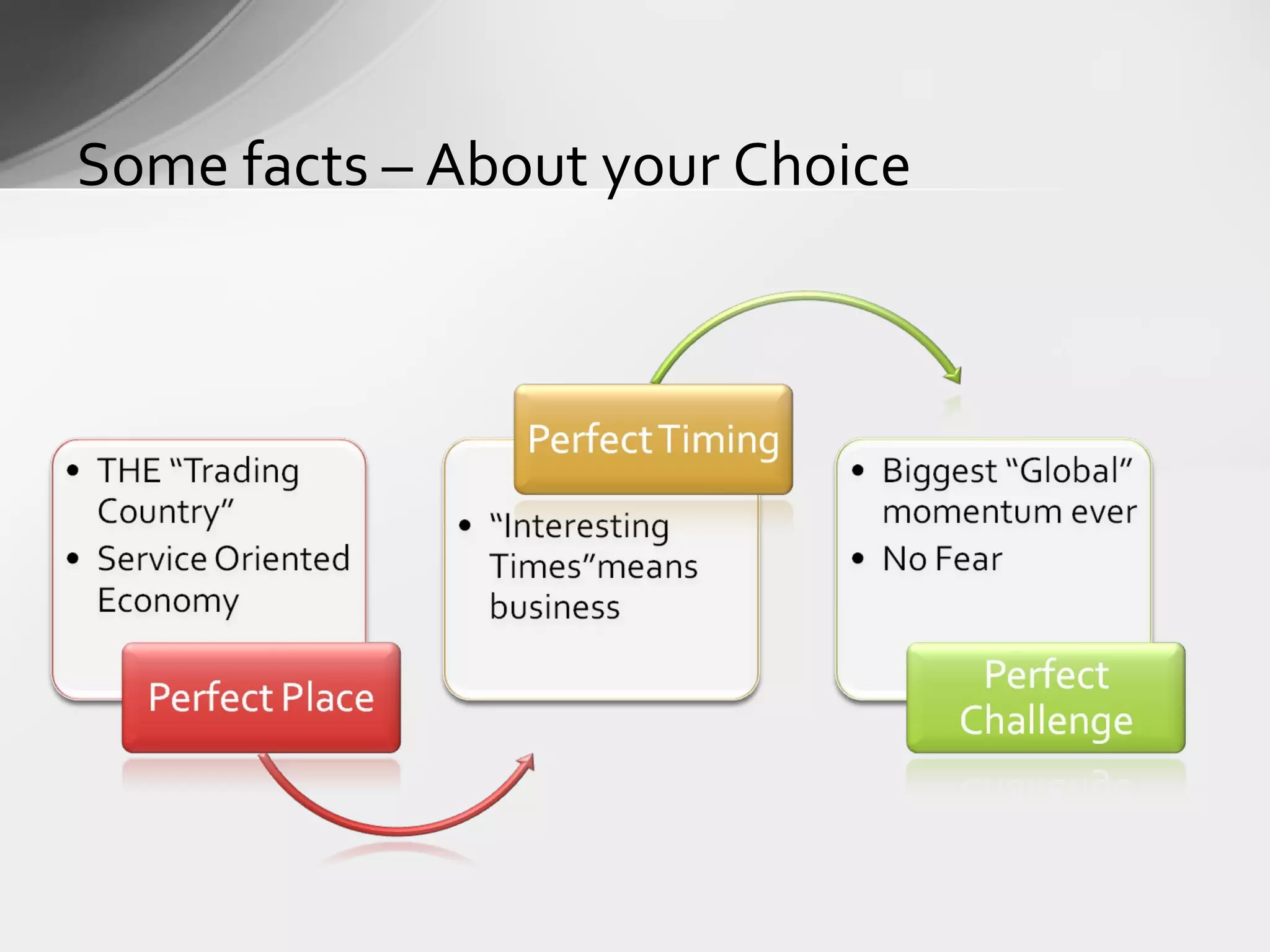 Some facts – About your Choice