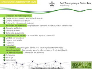 EVALUACIÓN DE CICLO
DISEÑO SOSTENIBLE DE VIDA (LCA)




    Extracción de materias primas
    Plantación, crecimiento, y cosecha de arboles
    Minería de material en bruto
    Perforación y bombeo de petróleo
    Procesado de materiales – El proceso de convertir materias primas a materiales
    De aceite a plástico
    De hierro a acero
    De Bauxita a Aluminio
    Manufactura de partes – de materiales a partes terminadas
    Moldeo por inyección
    Fresado y torneado
    Fundición
    Troquelado
    Ensamblaje – Ensamblaje de partes para crear el producto terminado
    Uso del producto – Consumidor usa el producto hasta el fin de su vida útil.
    Fin de ciclo de vida – Eliminación del producto
    Vertederos
    Reciclaje
    Incineración
 