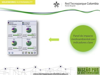 SOLIDWORKS SUSTAINABILITY
 