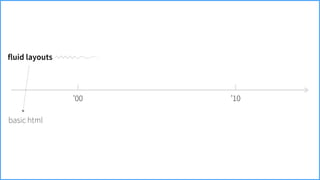 ’00
fluid layouts
basic html
’10
 