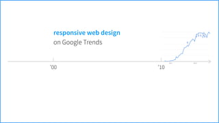’00 ’10
on Google Trends
responsive web design
 