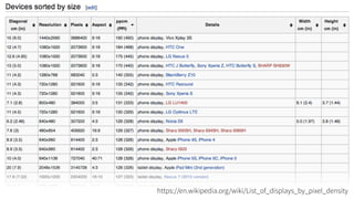 meta name=viewport content=width=device-width
@viewport {
width: auto;
}
Corresponds to
 