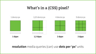 What’s in a (CSS) pixel?
 