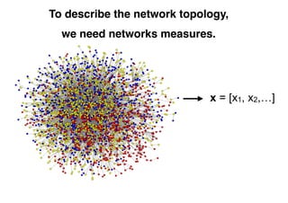 To describe the network topology,
we need networks measures.
x = [x1, x2,…]
 