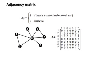 Adjacency matrix
 