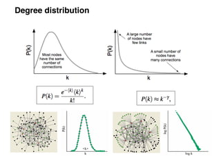 Degree distribution
 