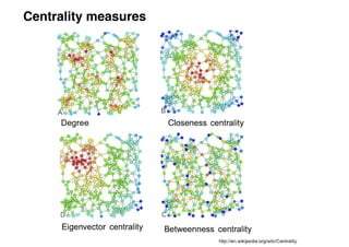 Centrality measures
 