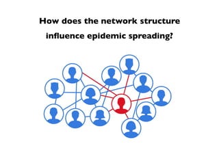 How does the network structure
inﬂuence epidemic spreading?
 