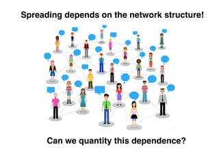 Spreading depends on the network structure!
Can we quantity this dependence?
 
