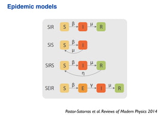 Pastor-Satorras et al. Reviews of Modern Physics 2014
Epidemic models
 