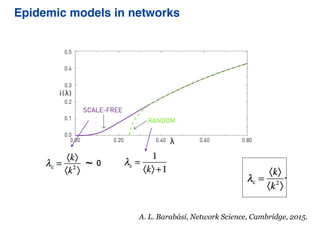 A. L. Barabási, Network Science, Cambridge, 2015.
0~
Epidemic models in networks
 