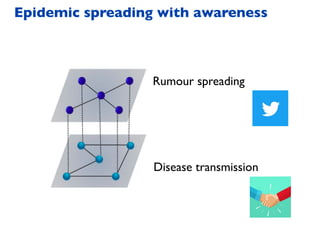 Epidemic spreading with awareness
Rumour spreading
Disease transmission
 