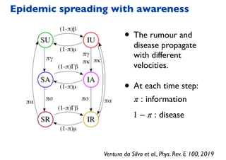 Epidemic spreading with awareness
Ventura da Silva et al., Phys. Rev. E 100, 2019
• The rumour and
disease propagate
with different
velocities.
• At each time step:
π : information
1 − π : disease
 