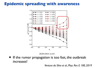 Epidemic spreading with awareness
• If the rumor propagation is too fast, the outbreak
increases!
Ventura da Silva et al., Phys. Rev. E 100, 2019
 