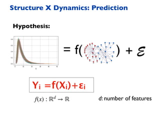 = f( ) + E
Hypothesis:
Yi =f(Xi)+εi
f(x) : ℝd
→ ℝ d: number of features
Structure X Dynamics: Prediction
 