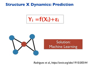Yi =f(Xi)+εi
Solution:
Machine Learning
Structure X Dynamics: Prediction
Rodrigues et al., https://arxiv.org/abs/1910.00544
 