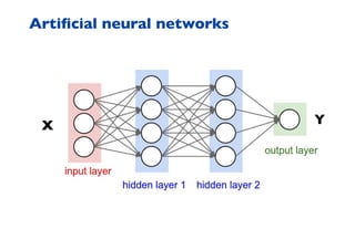 Artiﬁcial neural networks
X Y
 