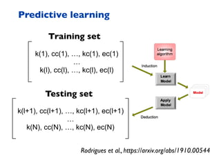 Predictive learning
Training set
k(1), cc(1), …, kc(1), ec(1)
…
k(l), cc(l), …, kc(l), ec(l)
k(l+1), cc(l+1), …, kc(l+1), ec(l+1)
…
k(N), cc(N), …, kc(N), ec(N)
Testing set
Rodrigues et al., https://arxiv.org/abs/1910.00544
 
