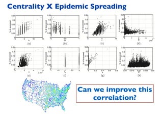 Centrality X Epidemic Spreading
Can we improve this
correlation?
 