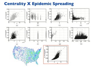 Centrality X Epidemic Spreading
 