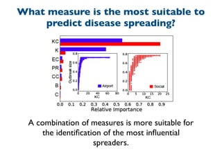 A combination of measures is more suitable for
the identiﬁcation of the most inﬂuential
spreaders.
What measure is the most suitable to
predict disease spreading?
 