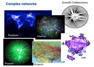 Complex networks
Facebook
Scientiﬁc Collaborations
Proteins
Internet
Airports
web
 