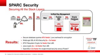 Presentation sparc m6 m5-32 server technical overview | PPTX