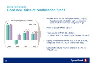 ODIN Forvaltning
     Good new sales of combination funds

                                                       •   Pre-tax profit for 1st h lf
                                                           P t        fit f     t half-year: MNOK 24 (30)

            Pre-tax profit (MNOK), quarterly                –   Results are still affected by high non-recurring
 30                                                             costs, most of which were recognised in Q1
        29                              Q1        Q2

                                                       •   Profit in Q2 of MNOK 12 (17)
                                   17
                              14
                                             12   12   •   Total assets of NOK 30 1 billion
                                                                               30.1
                       10
                                                            - Down NOK 2.2 billion since the end of 2010

                                                       •   Equity fund market share of 9 9 % as of June,
                                                                                       9.9         June
                                                           compared with 10.7 % at the end of 2010
                  -7
     2008          2009         2010           2011
                                                       •   Combination fund market share of 3.5 % for
                                                                                            35
                                                           1 st half-year




13
 