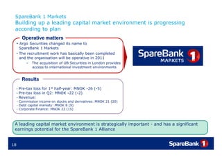 SpareBank 1 Markets
 Building up a leading capital market environment is p g
        g p          g p                             progressing
                                                               g
 according to plan
          Operative matters
     • A go Sec ities changed its name to
       Argo Securities
       SpareBank 1 Markets
     • The recruitment work has basically been completed
       and the organisation will be operative in 2011
             –   The acquisition of UB Securities in London provides
                 access to international investment environments


          Results
     •   Pre-tax loss for 1st half-year: MNOK -26 (-5)
     •   Pre-tax loss in Q2: MNOK -22 (-2)
     •   Revenue:
         R
     - Commission income on stocks and derivatives: MNOK 21 (20)
     - Debt capital markets: MNOK 8 (9)
     - Corporate Finance: MNOK 22 (15)




 A leading capital market environment is strategically important - and has a significant
 earnings potential for the SpareBank 1 Alliance


18
 