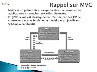 MVC est un pattern de conception visant à découper les applications en couches aux rôles distinctes. En J2EE la vue est classiquement réalisée par des JSP, le controller par une Servlet et le model par un JavaBean. Schéma récapitulatif :  