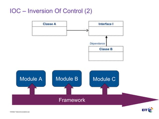 IOC – Inversion Of Control (2) Module A Module B Module C Framework Interface I Classe A Dépendance Classe B 