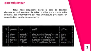 Nous nous proposons d’avoir la base de données
«Personne» qui contient la table «Utilisateur » cette table
contient des informations sur des utilisateurs possédant un
compte dans un site de commerce.
Table Utilisateur
3
 