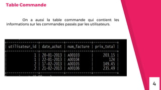 On a aussi la table commande qui contient les
informations sur les commandes passés par les utilisateurs.
Table Commande
4
 