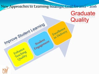 New Approaches to Learning Strategic Goal for 2012 - 2016
Graduate
Quality
 