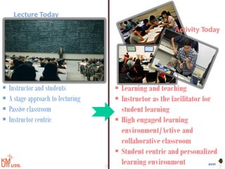 Activity Today
Lecture Today
 Instructor and students
 A stage approach to lecturing
 Passive classroom
 Instructor centric
 Learning and teaching
 Instructor as the facilitator for
student learning
 High engaged learning
environment/Active and
collaborative classroom
 Student centric and personalized
learning environment BYST
25
 