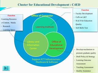 Clusterfor Educational Development: C4ED
Learning Institute
Office of
Educational
Development
Library and
Information
Center
Office of Computer
- Develop mechanism to
promote graduate quality
- Draft Policy & Strategy
- Learning Outcome
Assessment
- Teaching Assessment
- QualityAssurance
Function
-Learning Resource
e-Content, Media
- Research
- Learning Space
Function
- Faculty Development
- CoPs on L&T
- R & D for Education
Quality
- Soft SkillsTest
Support ICT Infrastructure :
Hardware & Software
 
