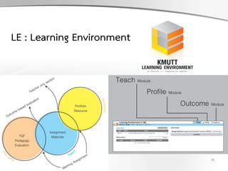 LE : Learning Environment
39
 