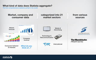 Presentation statista corporate-account_22-03c | PDF