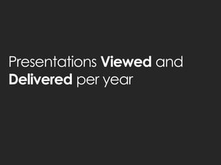 Presentations Viewed and
Delivered per year
 