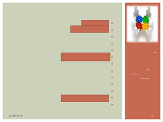 •
•
•
•
•
•
•
•
•
•
•
•
•
10/29/2013
-
-
•
3