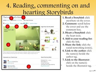 4. Reading, commenting on and hearting Storybirds 1. Read a Storybird : click anywhere on the cover. 2. Comment : scroll below the cover and use the comment box. 3. Heart a Storybird : click the heart icon. 4. Add to your reading list : click the link. 5. Share the link : click the social networking icon(s). 6. Link to the author : click the name(s) beside the author tag. 7. Link to the illustrator : click on the name(s) beside the illustrator tag. 1 2 3 4 5 6 7 