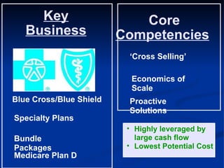 Key Business Core  Competencies   Blue Cross/Blue Shield Specialty Plans Bundle Packages ‘ Cross Selling’  Economics of Scale  Proactive Solutions Highly leveraged by large cash flow  Lowest Potential Cost Medicare Plan D  