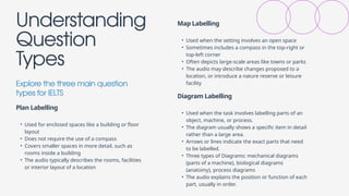 Image Labelling Question Types Mastering IELTS Map, Plan, and Diagram Labelling Strategies for 2027 | PPTX