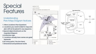Mastering IELTS Map, Plan, and Diagram Labelling Strategies for 2027 | PPTX