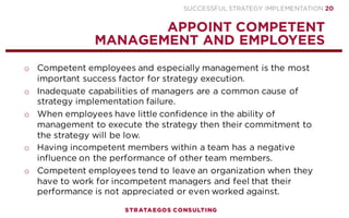 SUCCESSFUL STRATEGY IMPLEMENTATION | STRATAEGOS CONSULTING 20
STRATEGY IMPLEMENTATION CONTEXT
AN INTEGRAL APPROACH TO STRATEGY, EXECUTION AND CONTROL
CONTENT
Strategic Vision
Strategic Plan
Implementation Plan
CONTEXT
Competent Management
Hire, Retain & Fire
Train and Develop
Employees
Align Structure and
Strategy
Change the Culture
Political Interests
Reward Performance
PROCESS
Leadership
Strategy Communication
People Skills
Empower Employees
Strategy Commitment
Monitor & Learn
Visible Results
Involve Employees and
Stakeholders
STRATEGY
IMPLEMENTATION
SUCCESS
 