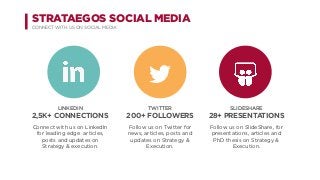 STRATAEGOS SOCIAL MEDIA
CONNECT WITH US ON SOCIAL MEDIA
LINKEDIN
2,5K+ CONNECTIONS
Connect with us on LinkedIn
for leading edge articles,
posts and updates on
Strategy & execution.
TWITTER
200+ FOLLOWERS
Follow us on Twitter for
news, articles, posts and
updates on Strategy &
Execution.
SLIDESHARE
28+ PRESENTATIONS
Follow us on SlideShare, for
presentations, articles and
PhD thesis on Strategy &
Execution.
 