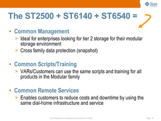 The ST2500 + ST6140 + ST6540 =
• Common Management
  > Ideal for enterprises looking for tier 2 storage for their modular
    storage environment
  > Cross family data protection (snapshot)

• Common Scripts/Training
  > VARs/Customers can use the same scripts and training for all
    products in the Modular family

• Common Remote Services
  > Enables customers to reduce costs and downtime by using the
    same dial-home infrastructure and service

                    Sun Proprietary/Confidential: Internal Use Only      Page 10
 