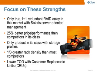 Focus on These Strengths
• Only true 1+1 redundant RAID array in
  this market with Solaris server oriented
  management
• 25% better price/performance then
  competitors in its class
• Only product in its class with storage
  profiles
• 1/3 greater rack density than most
  competitors
• Lower TCO with Customer Replaceable
  Units (CRUs)
                  Sun Proprietary/Confidential: Internal Use Only   Page 14
 