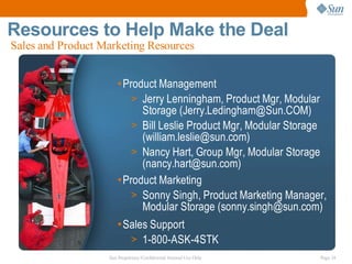 Resources to Help Make the Deal
Sales and Product Marketing Resources


                       •Product Management
                         > Jerry Lenningham, Product Mgr, Modular
                            Storage (Jerry.Ledingham@Sun.COM)
                         > Bill Leslie Product Mgr, Modular Storage
                            (william.leslie@sun.com)
                         > Nancy Hart, Group Mgr, Modular Storage
                            (nancy.hart@sun.com)
                       •Product Marketing
                         > Sonny Singh, Product Marketing Manager,
                            Modular Storage (sonny.singh@sun.com)
                       •Sales Support
                         > 1-800-ASK-4STK
                   Sun Proprietary/Confidential: Internal Use Only   Page 18
 